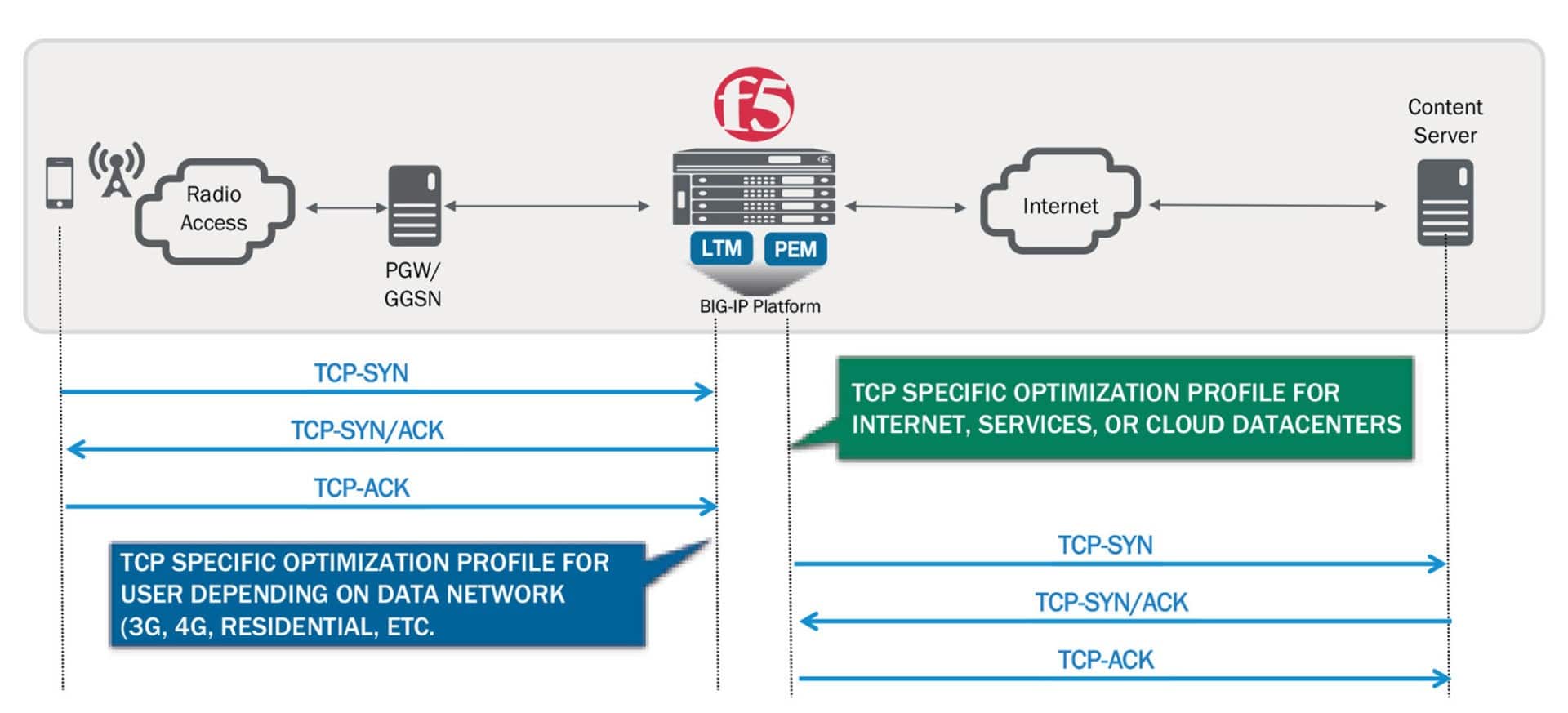 How PSD2 works