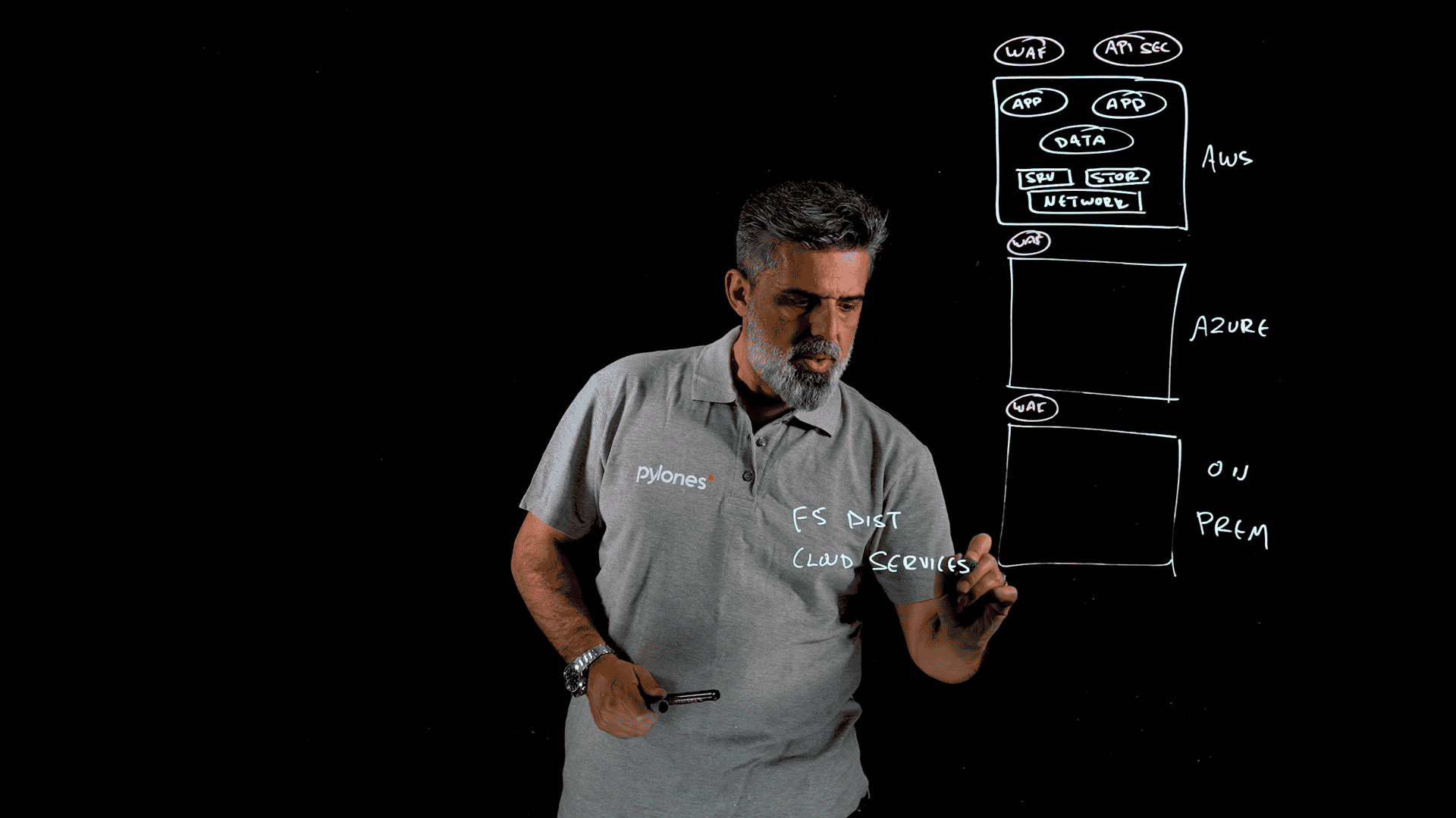 lightboard WAAP